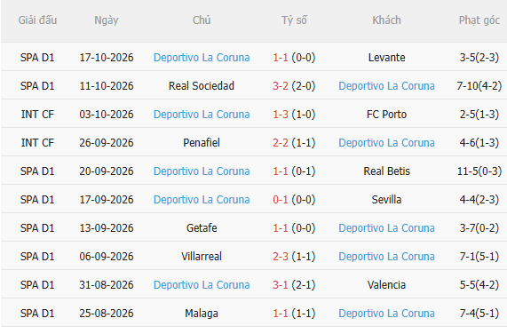 Nhận định Atletico vs Deportivo (2h00 ngày 2510) 3 điểm cho chủ nhà 4