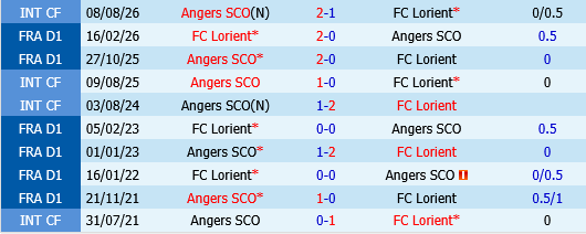 Angers vs Lorient Angers vs Lorient