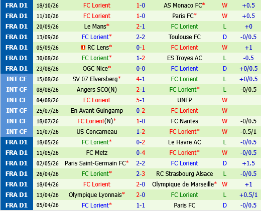 Angers vs Lorient Angers vs Lorient