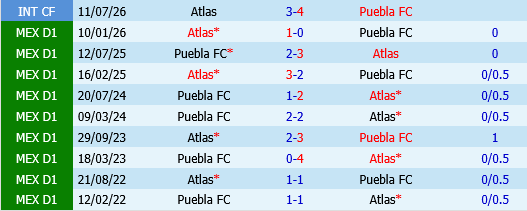 Atlas vs Puebla Atlas vs Puebla