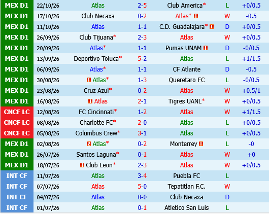 Atlas vs Puebla Atlas vs Puebla