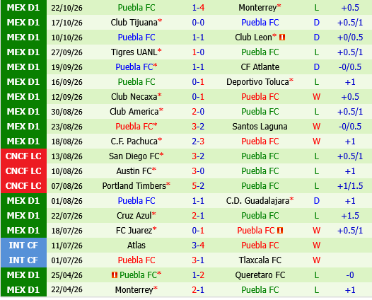 Atlas vs Puebla Atlas vs Puebla