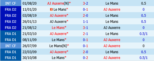 Auxerre vs Le Mans Auxerre vs Le Mans