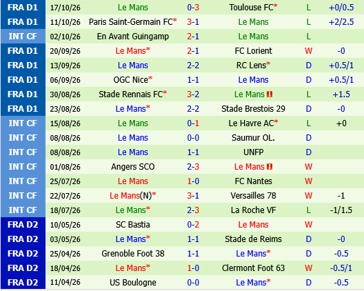 Auxerre vs Le Mans Auxerre vs Le Mans