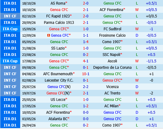 Genoa vs Venezia Genoa vs Venezia