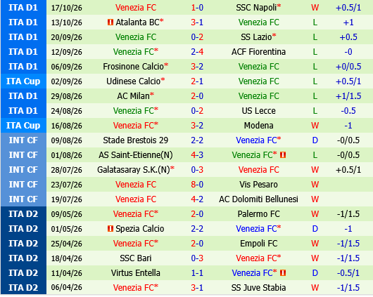 Genoa vs Venezia Genoa vs Venezia