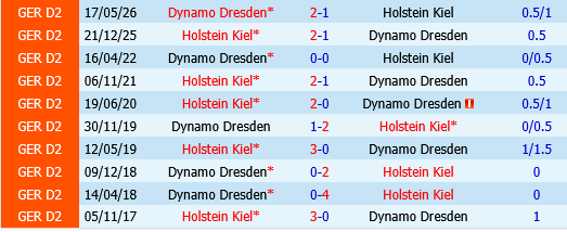 Holstein Kiel vs Dynamo Dresden
