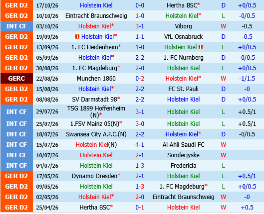 Holstein Kiel vs Dynamo Dresden