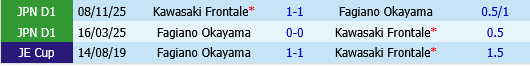 Kawasaki Frontale vs Fagiano Okayama