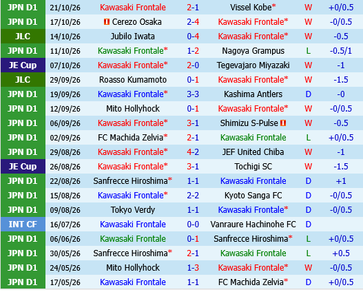 Kawasaki Frontale vs Fagiano Okayama