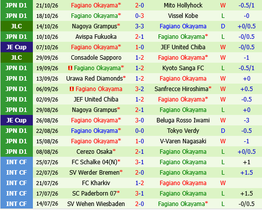 Kawasaki Frontale vs Fagiano Okayama