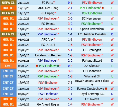 PSV Eindhoven vs Feyenoord PSV Eindhoven vs Feyenoord
