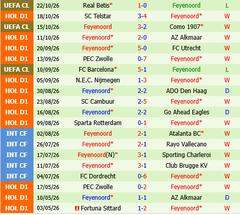 PSV Eindhoven vs Feyenoord PSV Eindhoven vs Feyenoord