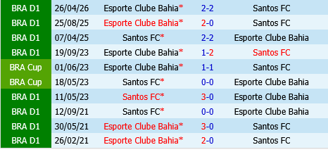Santos vs Bahia Santos vs Bahia