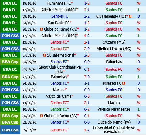 Santos vs Bahia Santos vs Bahia