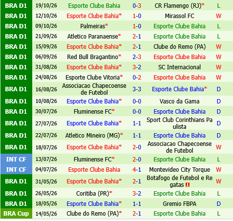 Santos vs Bahia Santos vs Bahia