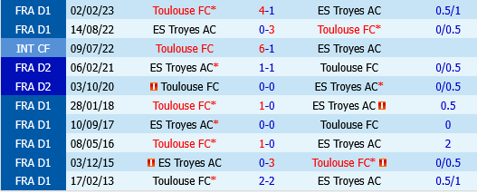 Toulouse vs Troyes
