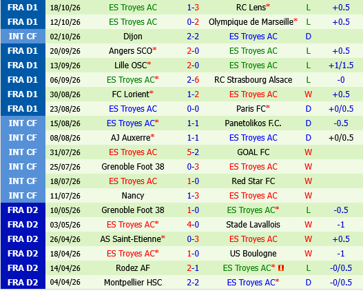 Toulouse vs Troyes