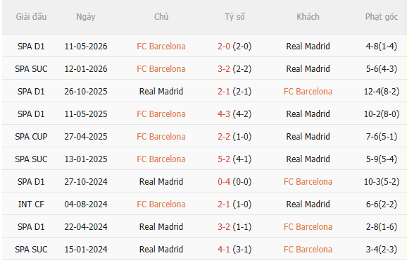 Nhận định Barca vs Real (3h00 ngày 2610) Chờ tài Jose Mourinho 5 Nhận định Barca vs Real (3h00 ngày 2610) Chờ tài Jose Mourinho 5