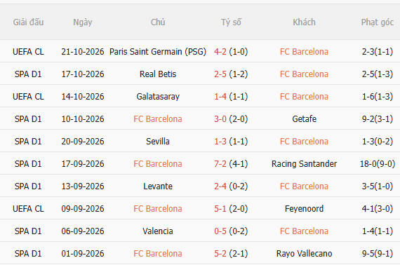 Nhận định Barca vs Real (3h00 ngày 2610) Chờ tài Jose Mourinho 3 Nhận định Barca vs Real (3h00 ngày 2610) Chờ tài Jose Mourinho 3