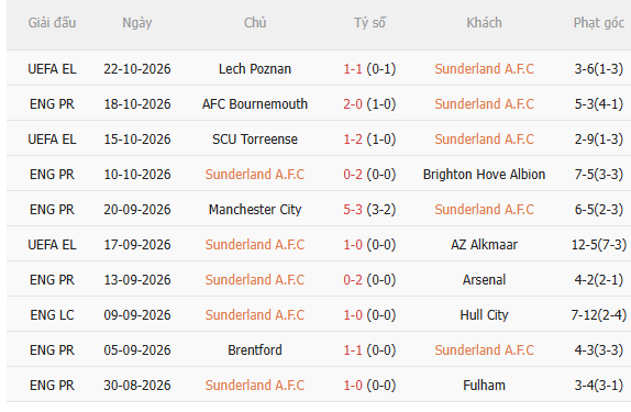 Nhận định Sunderland vs Leeds (23h30 ngày 2510) Khó lường 3