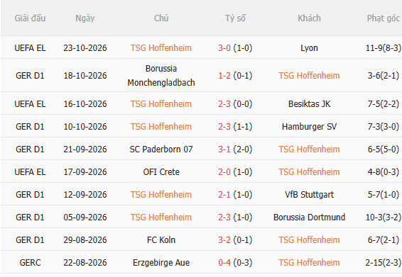 Nhận định Hoffenheim vs Leverkusen (21h30 ngày 2510) Chờ mưa bàn thắng 3 Nhận định Hoffenheim vs Leverkusen (21h30 ngày 2510) Chờ mưa bàn thắng 3