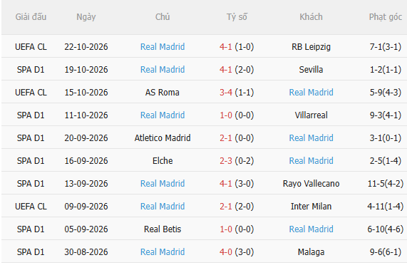 Nhận định Barca vs Real (3h00 ngày 2610) Chờ tài Jose Mourinho 4 Nhận định Barca vs Real (3h00 ngày 2610) Chờ tài Jose Mourinho 4