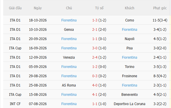 Nhận định Inter Milan vs Fiorentina (18h30 ngày 2510) Chờ trận cầu sôi nổi 4 Nhận định Inter Milan vs Fiorentina (18h30 ngày 2510) Chờ trận cầu sôi nổi 4