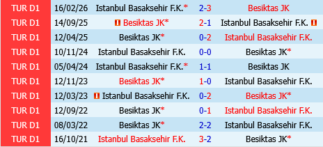 Besiktas vs Basaksehir Besiktas vs Basaksehir