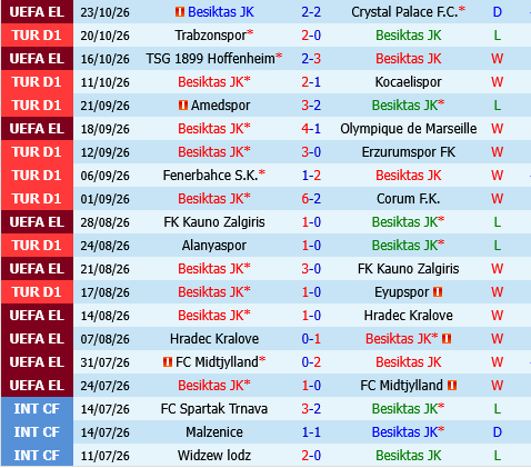 Besiktas vs Basaksehir Besiktas vs Basaksehir