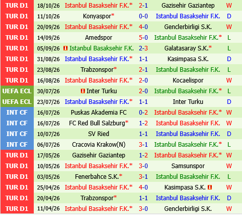 Besiktas vs Basaksehir Besiktas vs Basaksehir