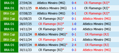 Flamengo vs Atletico Mineiro Flamengo vs Atletico Mineiro