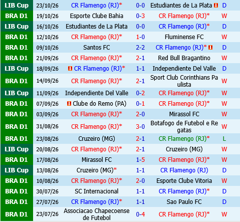 Flamengo vs Atletico Mineiro Flamengo vs Atletico Mineiro