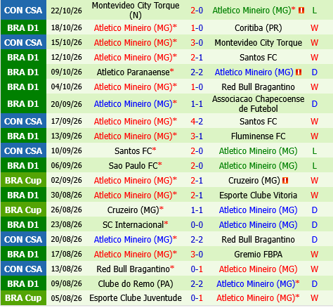 Flamengo vs Atletico Mineiro Flamengo vs Atletico Mineiro