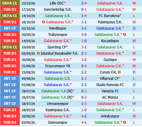 Galatasaray vs Fenerbahce Galatasaray vs Fenerbahce