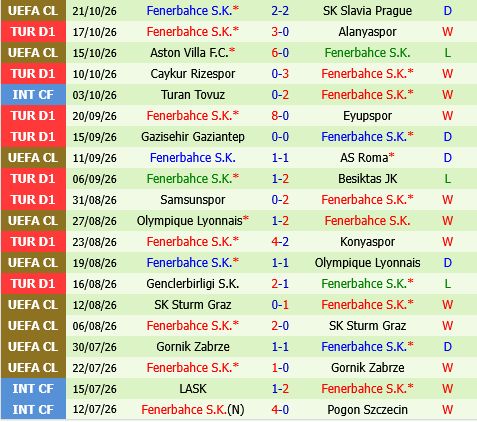 Galatasaray vs Fenerbahce Galatasaray vs Fenerbahce
