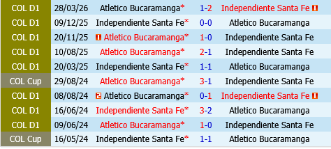Independiente Santa Fe vs Bucaramanga