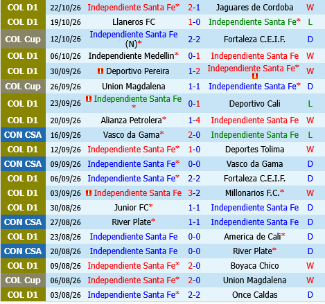 Independiente Santa Fe vs Bucaramanga