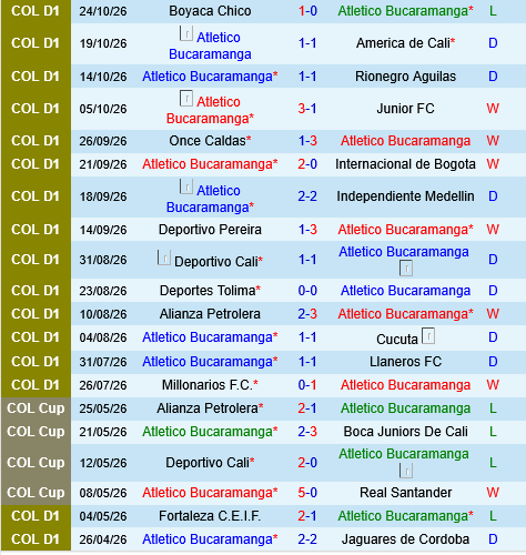 Independiente Santa Fe vs Bucaramanga