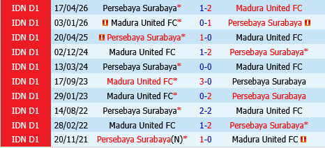 Persebaya Surabaya vs Madura Persebaya Surabaya vs Madura
