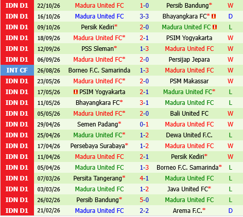 Persebaya Surabaya vs Madura Persebaya Surabaya vs Madura