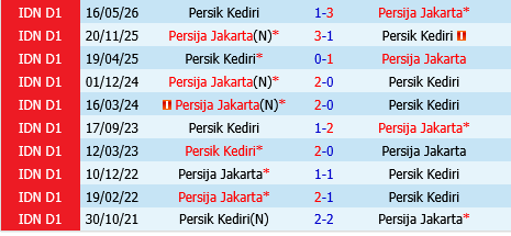 Persija Jakarta vs Persik Kediri Persija Jakarta vs Persik Kediri