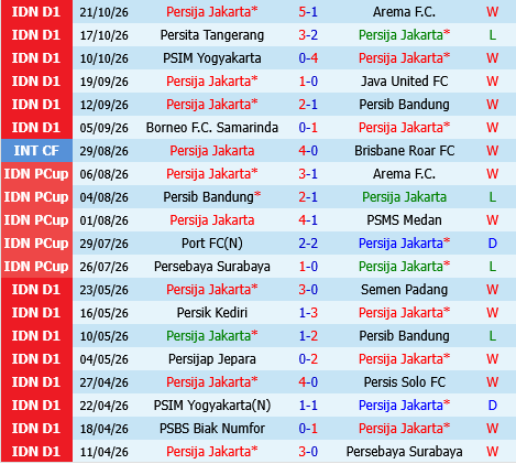 Persija Jakarta vs Persik Kediri Persija Jakarta vs Persik Kediri