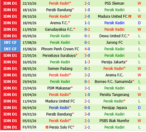 Persija Jakarta vs Persik Kediri Persija Jakarta vs Persik Kediri