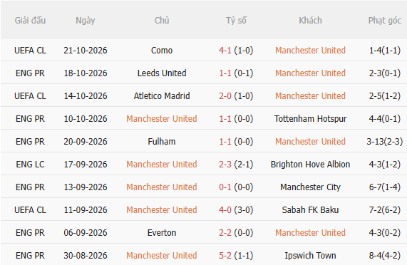Nhận định MU vs Bournemouth (21h00 ngày 2510) Chờ Quỷ đỏ tỉnh giấc 3 Nhận định MU vs Bournemouth (21h00 ngày 2510) Chờ Quỷ đỏ tỉnh giấc 3