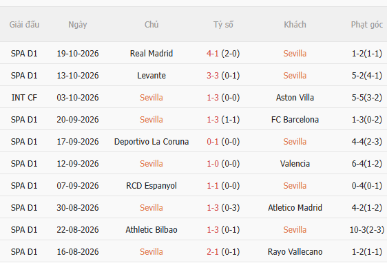 Nhận định Sevilla vs Osasuna (3h00 ngày 2710) Không dễ cho chủ nhà 3