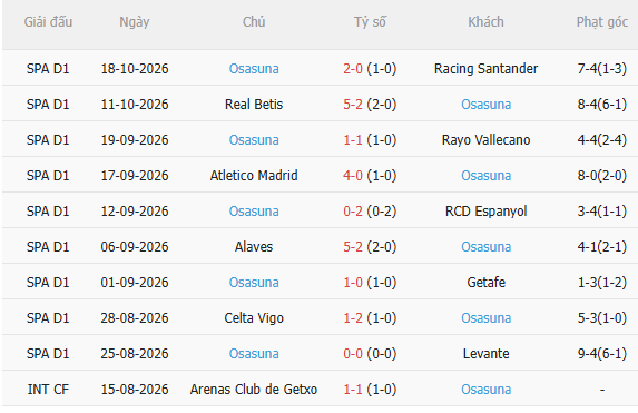 Nhận định Sevilla vs Osasuna (3h00 ngày 2710) Không dễ cho chủ nhà 4