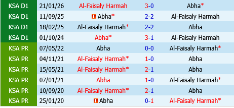 Abha vs Al Faisaly