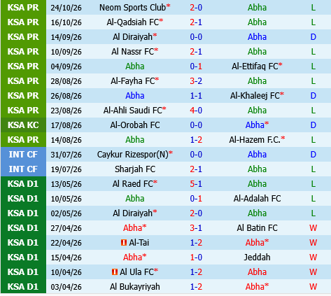 Abha vs Al Faisaly