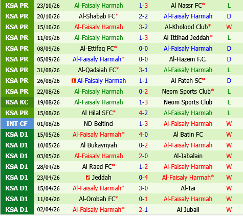 Abha vs Al Faisaly